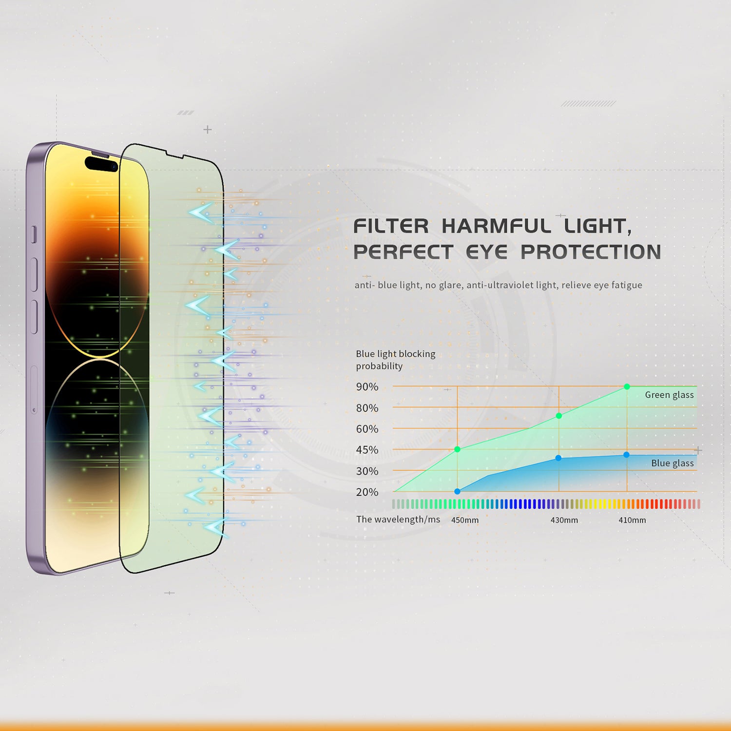 TGVI'S For iPhone 14 Pro Max Eye Protection Film High Aluminum-Silicon Glass Screen Protector+Back Protector TGVI'S For iPhone 14 Pro Max Eye Protection Film High Aluminum-Silicon Glass Screen Protector+Back Protector
